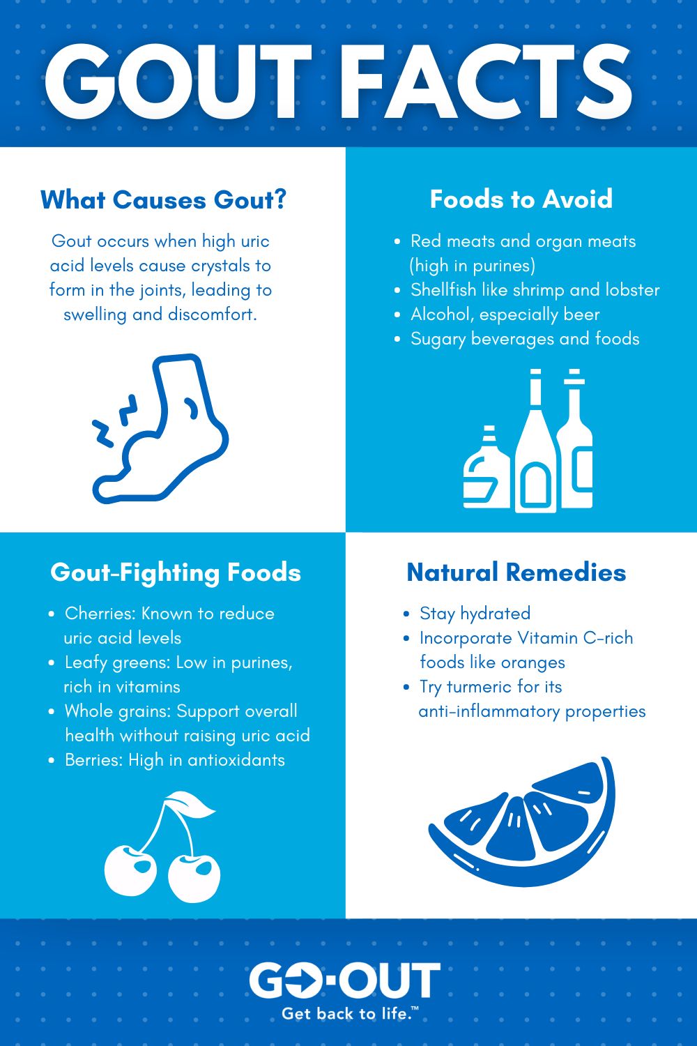 Gout Facts infographic